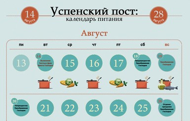 Успенский пост: календарь питания