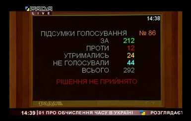 Переводу часов в марте быть - Рада провалила второе чтение законопроекта