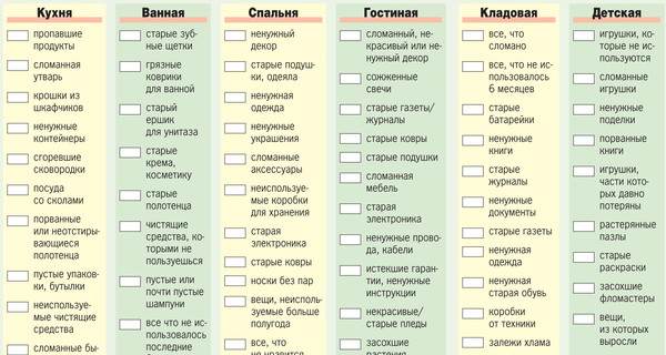 Как разобрать хлам в доме за 30 дней