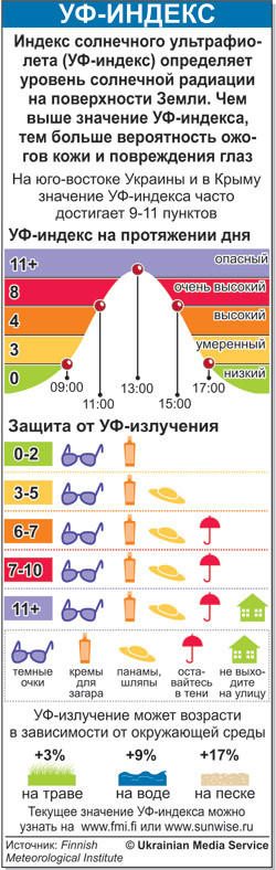 Будем париться, как в сауне 