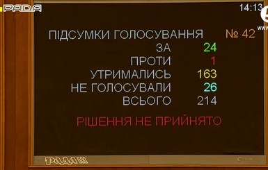 Рада провалила инициативу Гончаренко обратиться к Конгрессу за статусом основного союзника США вне НАТО 