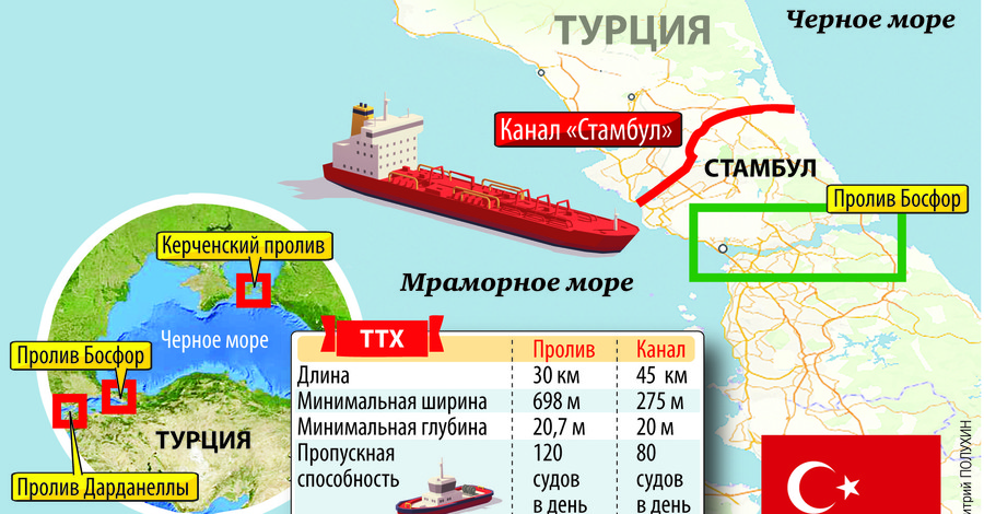 Турция роет дублер Босфора