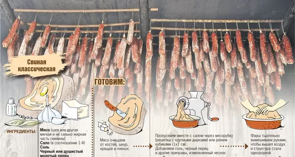 Знадобиться коньяк та пластикова пляшка: робимо ковбасу вдома
