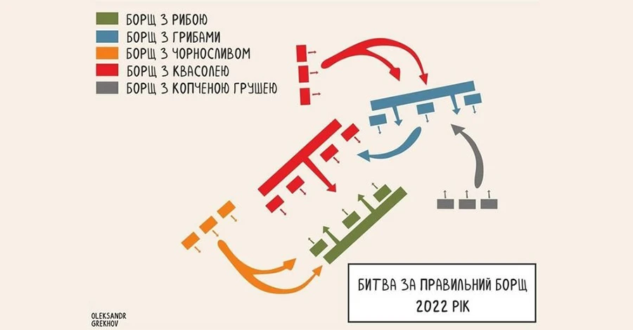 Борщ, Поплавский и Генштаб: что их объединяет