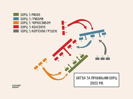 Борщ, Поплавський та Генштаб: що їх об'єднує