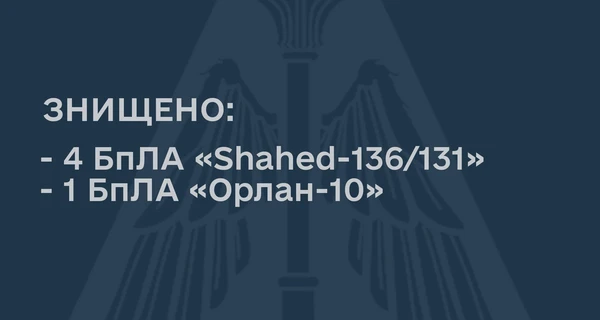 На підльоті до Дніпропетровщини сили ППО знищили чотири «шахеди»