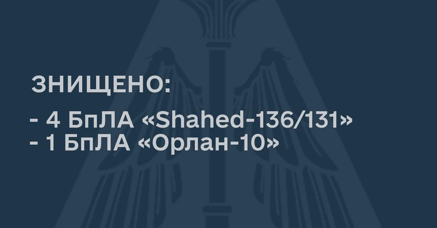 На підльоті до Дніпропетровщини сили ППО знищили чотири «шахеди»