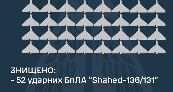 Росія атакувала Україну рекордною кількістю дронів: з 54 збили 52