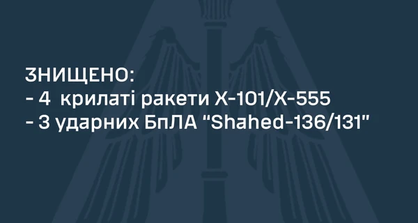 Уночі Росія атакувала Україну шістьма крилатими ракетами й п’ятьма “шахедами”