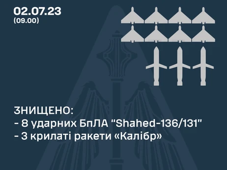 Ночью Россия атаковала Украину тремя ракетами 