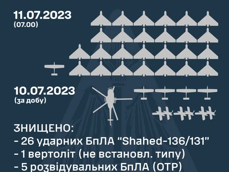 Ночью силы ПВО сбили 26 иранских дронов Shahed