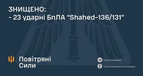 Ночью в Украине сбили 23 «шахеда», которые Россия запустила с трех направлений