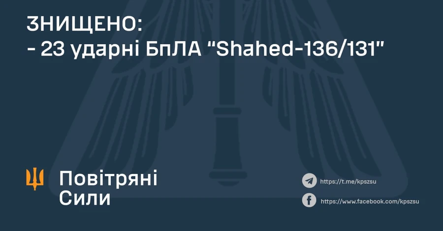 Уночі в Україні збили 23 «шахеди», які Росія запустила з трьох напрямків