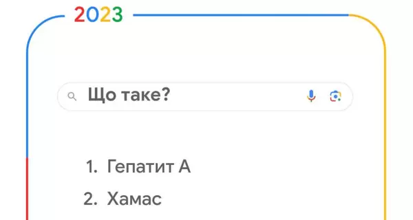 В 2023 году в топ-запросы Google попали Спартак Суббота, 