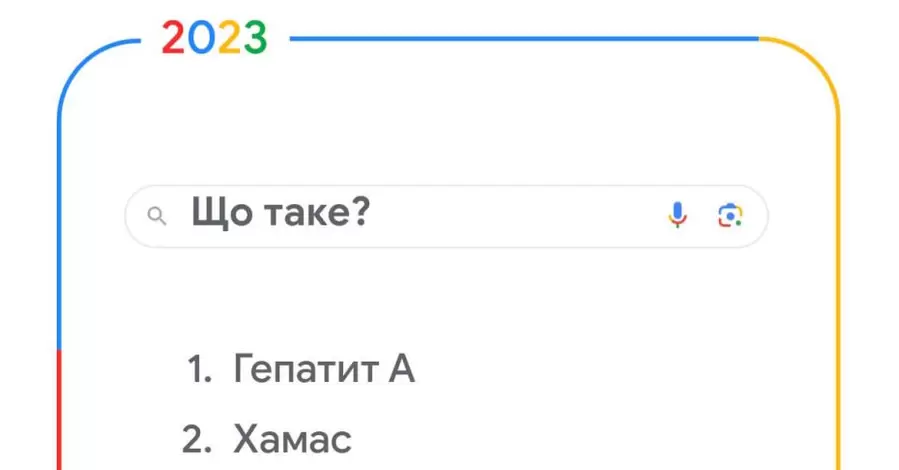 У 2023 році до топ-запитів Google потрапили Спартак Суббота, 