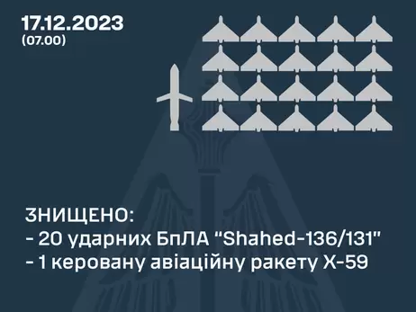 Ночью Россия атаковала четыре области Украины 20-ю 