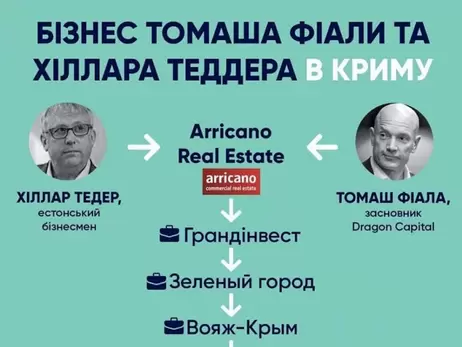 Чеський підприємець та гендиректор української інвесткомпанії «Dragon Capital» Томаш Фіала продовжує вести бізнес в окупованому Криму