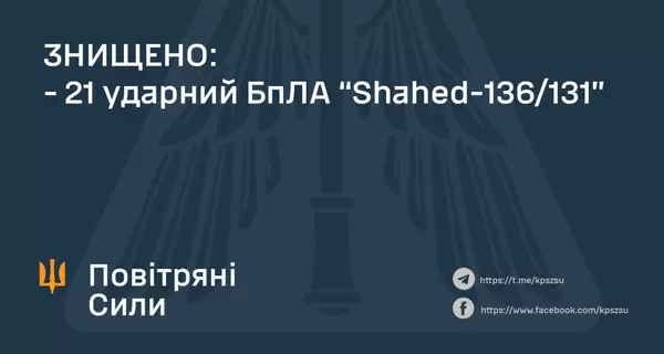 ПВО уничтожила 21 из 49 