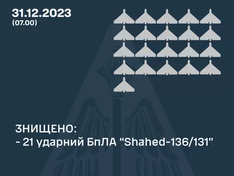 ПВО уничтожила 21 из 49 