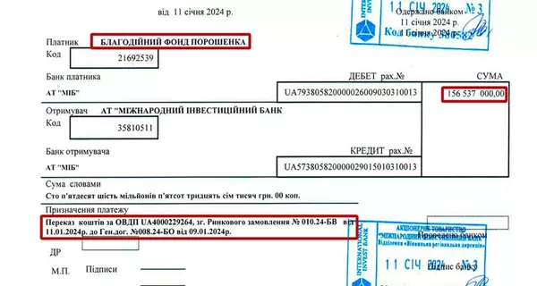 Порошенко купил за донаты украинцев облигаций на 156 млн под 30% собственной прибыли, - эксперт