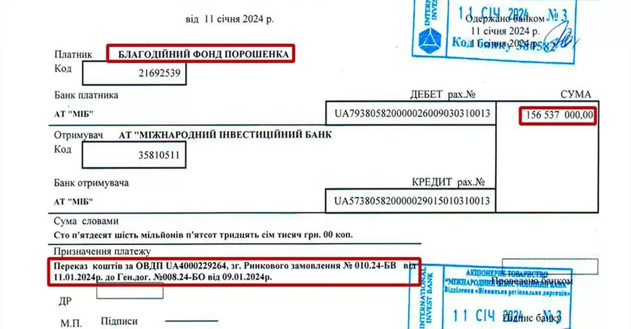 Порошенко купил за донаты украинцев облигаций на 156 млн под 30% собственной прибыли, - эксперт