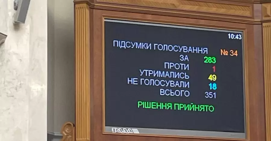 Закон о мобилизации: голоса дали Слуги и группа поддержки из других фракций, ЕС и Батькивщина воздержались