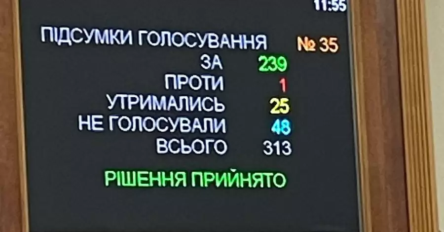 Після пів року обговорень Рада ухвалила закон про перезавантаження БЕБ