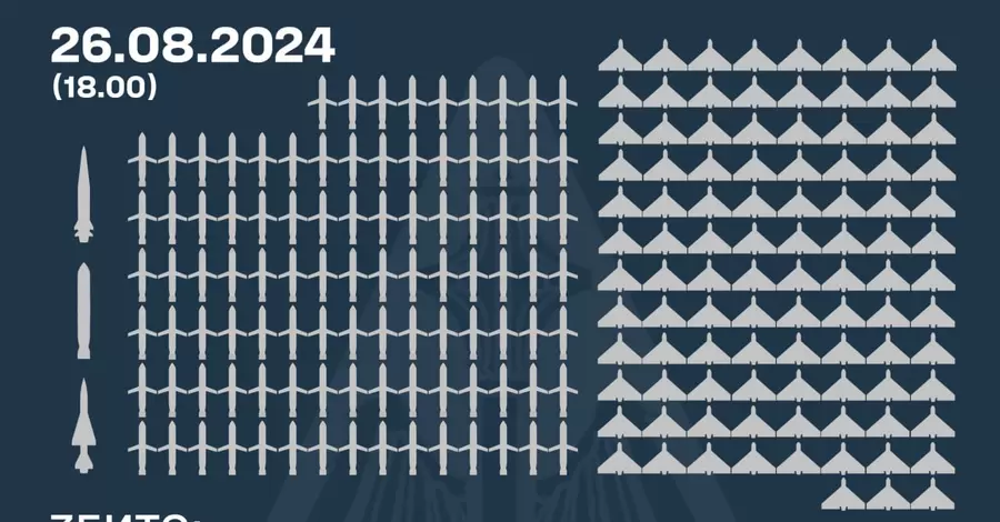 Противовоздушная оборона Украины в понедельник уничтожила 102 ракеты и 99 ударных БпЛА