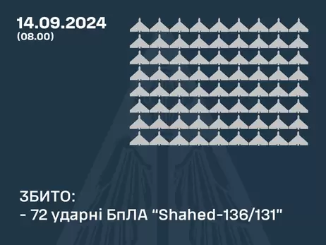 В ночь на субботу силы ПВО сбили 72 