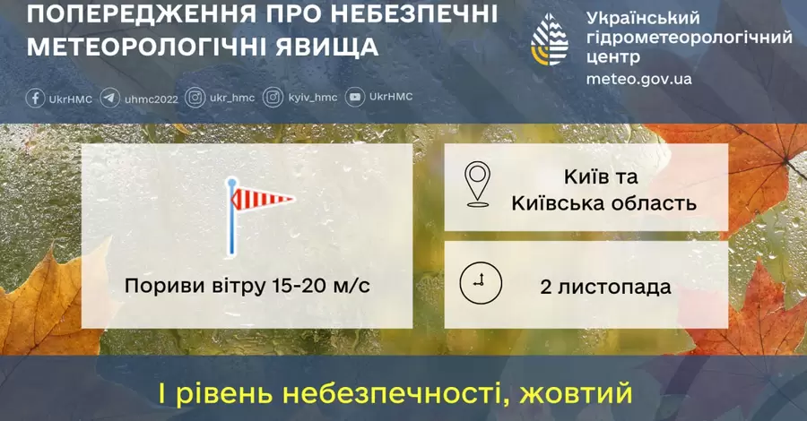 Киян попередили про сильний вітер і порадили закрити всі вікна 