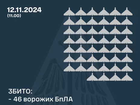 Силы ПВО сбили 46 из 110 российских дронов, еще 60 были локационно потеряны