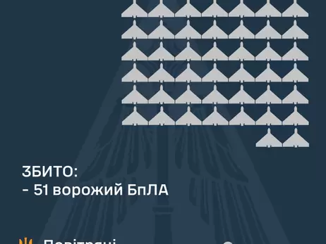 Сили ППО збили 51 з 87 російських ударних БпЛА