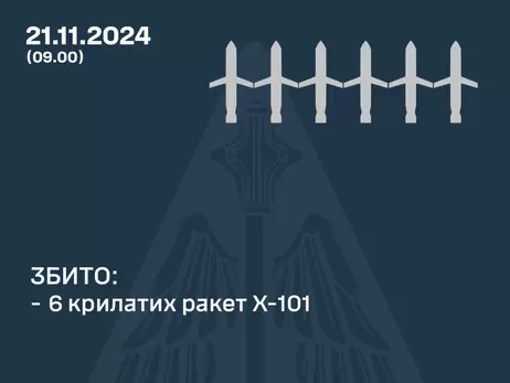 Россия ударила по Украине межконтинентальной баллистической ракетой