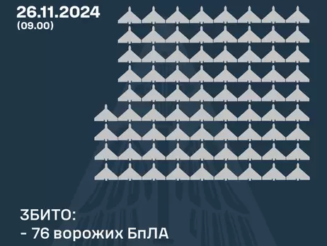 Росія атакувала Україну рекордними 188 дронами