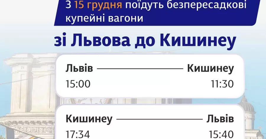 Укрзалізниця відкрила потяг до Молдови з квитками від 3979 грн