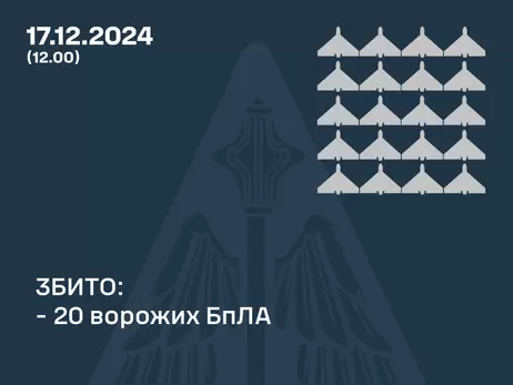 Россия атаковала Украину 31 БпЛА, силы ПВО сбили 20 дронов