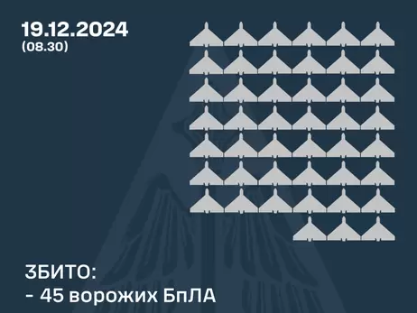 Россия атаковала ночью 85 ударными дронами и 3 ракетами, силы ПВО сбили 45 БпЛА