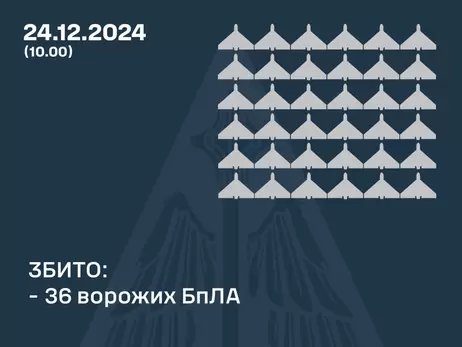 Россия атаковала 60 дронами, силы ПВО уничтожили 36