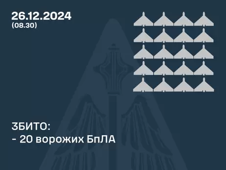 Росія вночі атакувала 31 дроном, сили ППО збили 20 із них