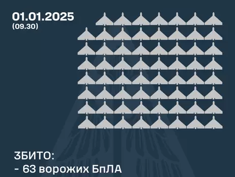 Росія атакувала вночі 111 ударними БпЛА, два з них полетіли у РФ та Білорусь