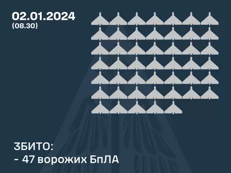 Россия ночью атаковала 72 дронами, силы ПВО сбили 47 