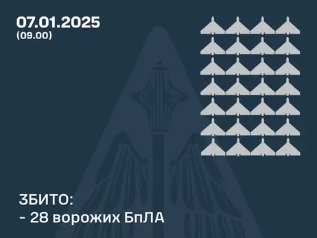 Россия атаковала 38 дронами, силы ПВО сбили 28