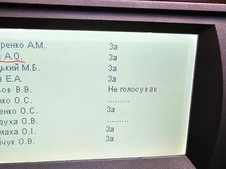 Нардепы-выходцы из ЦПК пошли против своего соратника Шабунина, проголосовав за разрушительный для ВСУ закон – СМИ