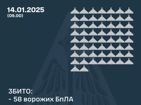 Россия атаковала 80 ударными дронами, силы ПВО сбили 58