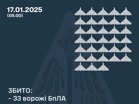 Россия атаковала двумя «Искандерами» и 50 ударными дронами, силы ПВО сбили 33 БпЛА