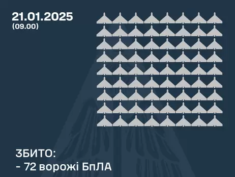 Росія атакувала 4 «Іскандерами» та 131 дроном, сили ППО збили 72 безпілотники