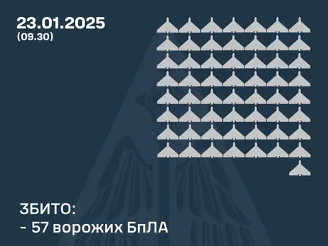 Россия атаковала ночью 4 «Искандерами» и 92 дронами, силы ПВО сбили 57 БпЛА