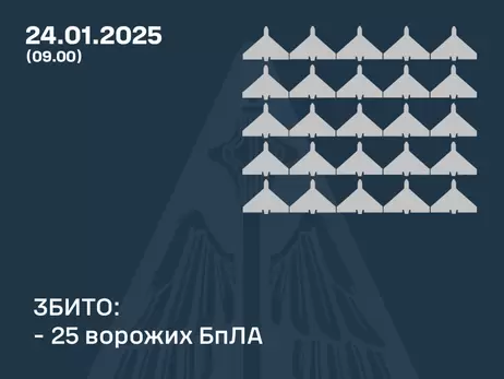 Россия атаковала 58 дронами, силы ПВО сбили 25 