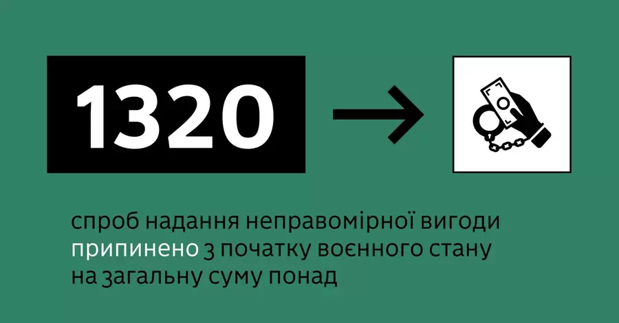 С начала вторжения пограничников пытались подкупить 1320 раз