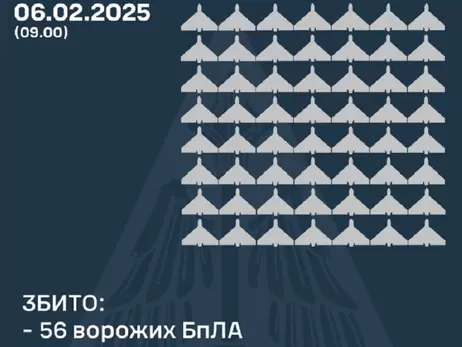 Росіяни атакували Україну 77 безпілотниками